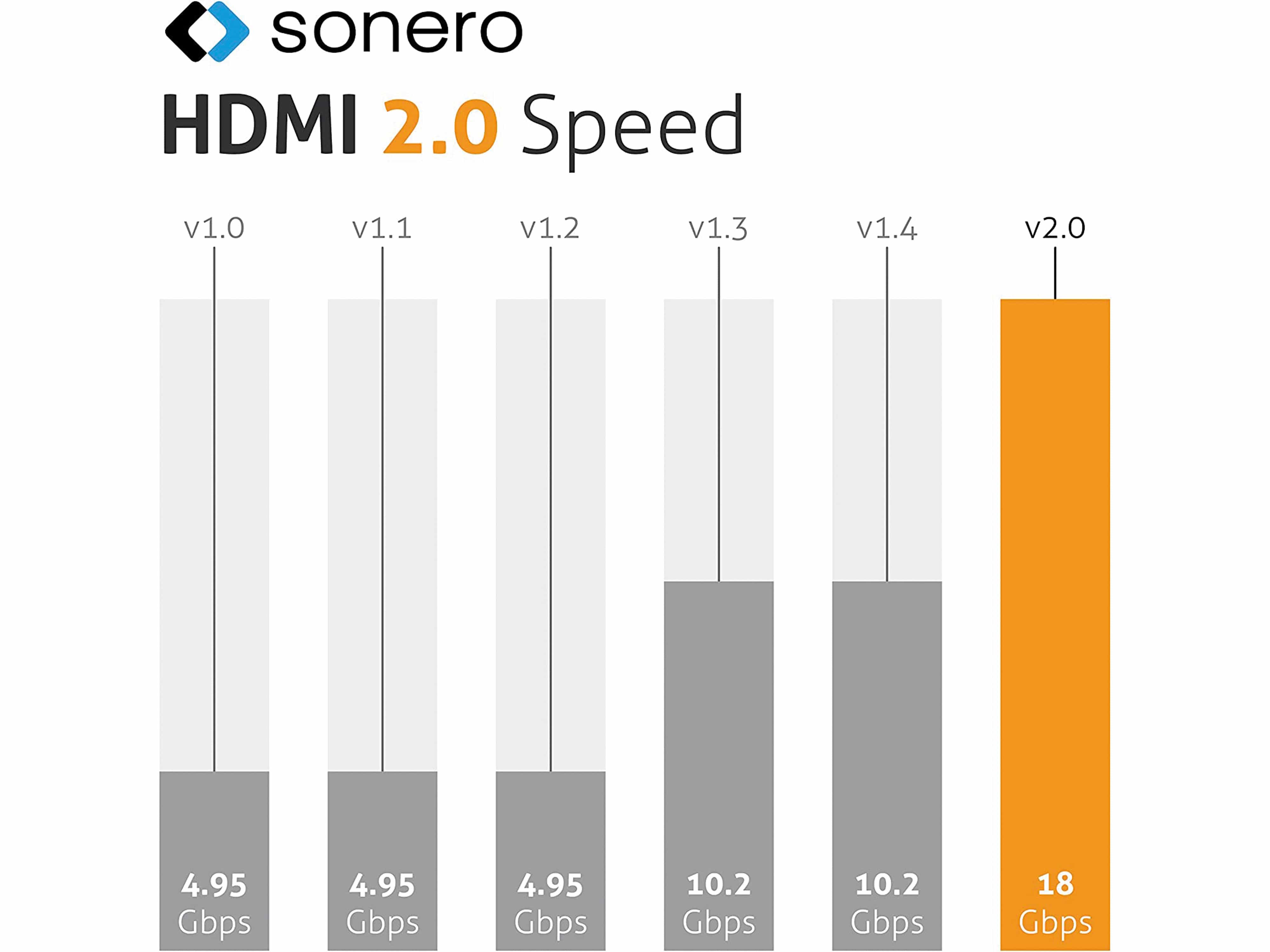 SONERO HDMI-Kabel 4K60, grau/schwarz, 3 m