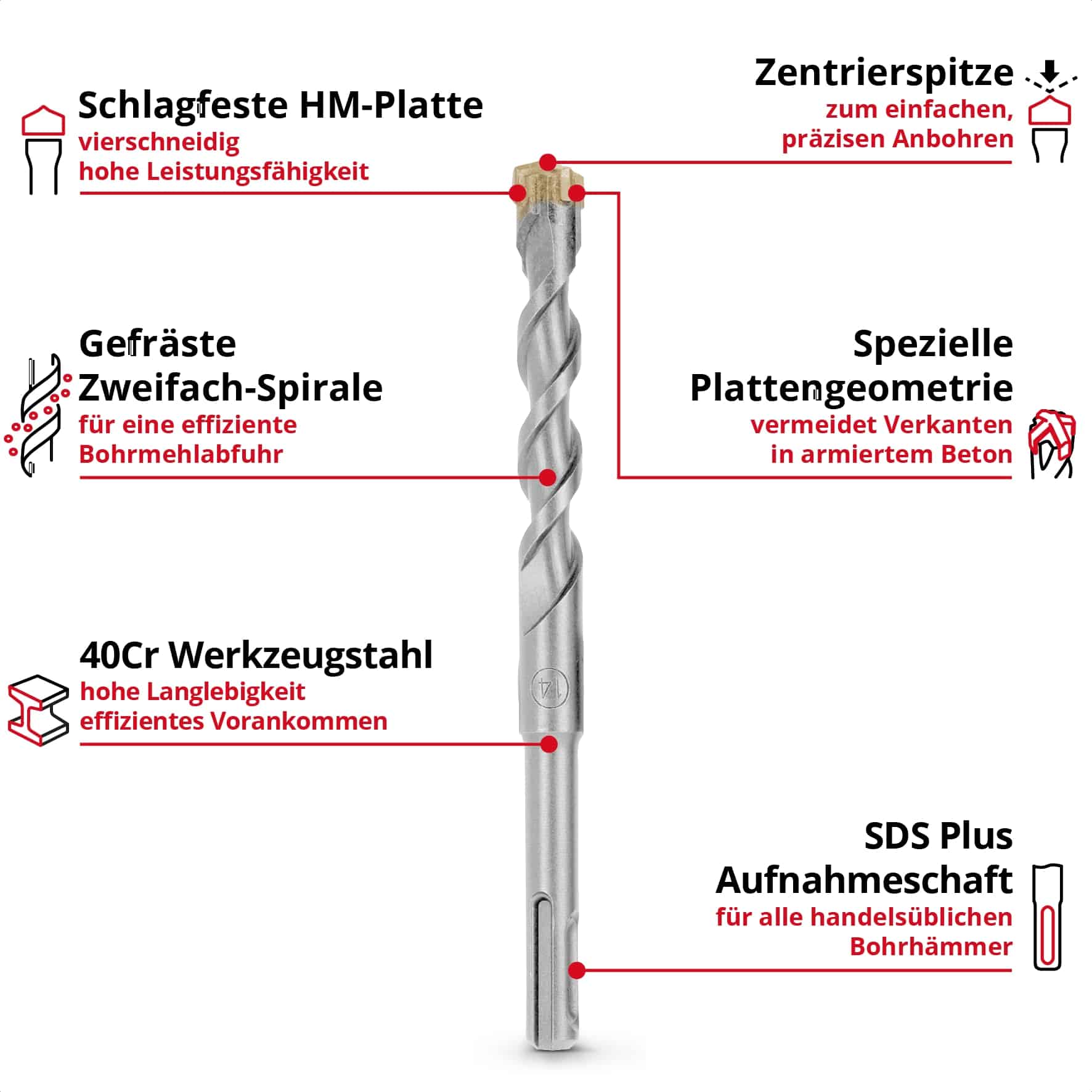 EINHELL SDS-Plus Hammerbohrer-Set 265510, 6-14 mm, 160 mm, 7-teilig