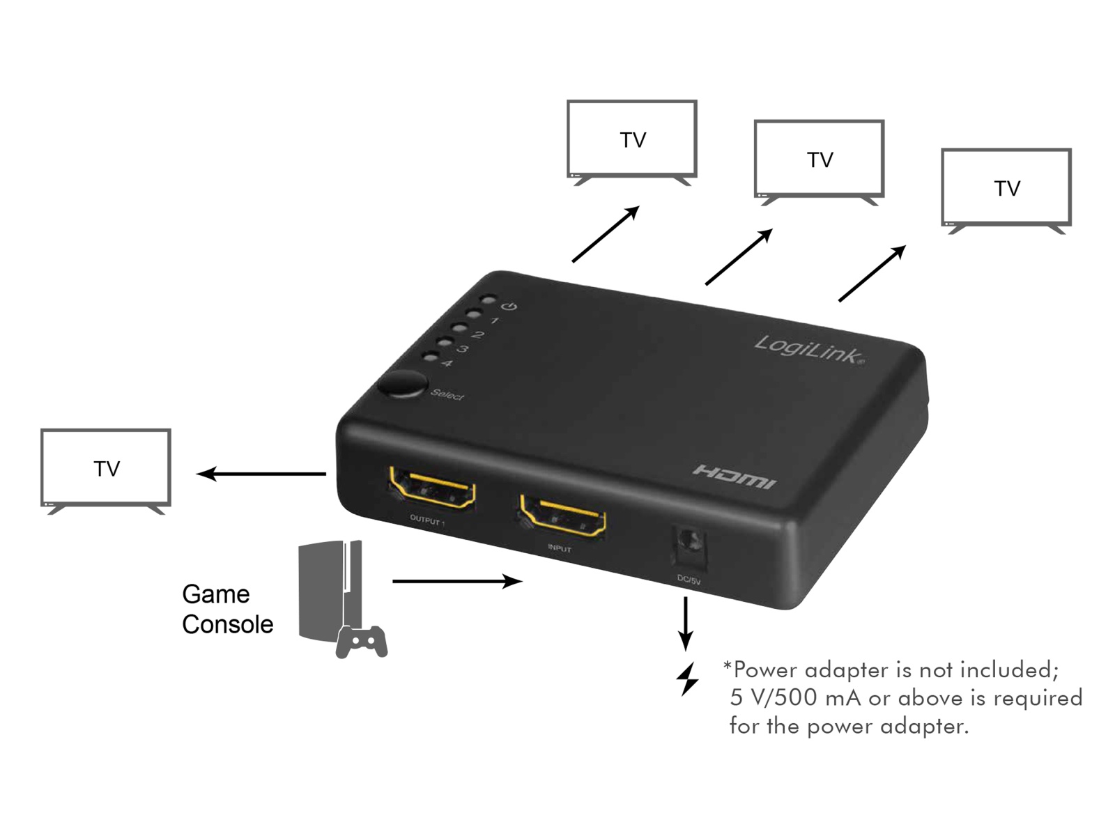 LOGILINK HDMI-Splitter HD0036, 1x4-Port, 4K/30 Hz, schlank