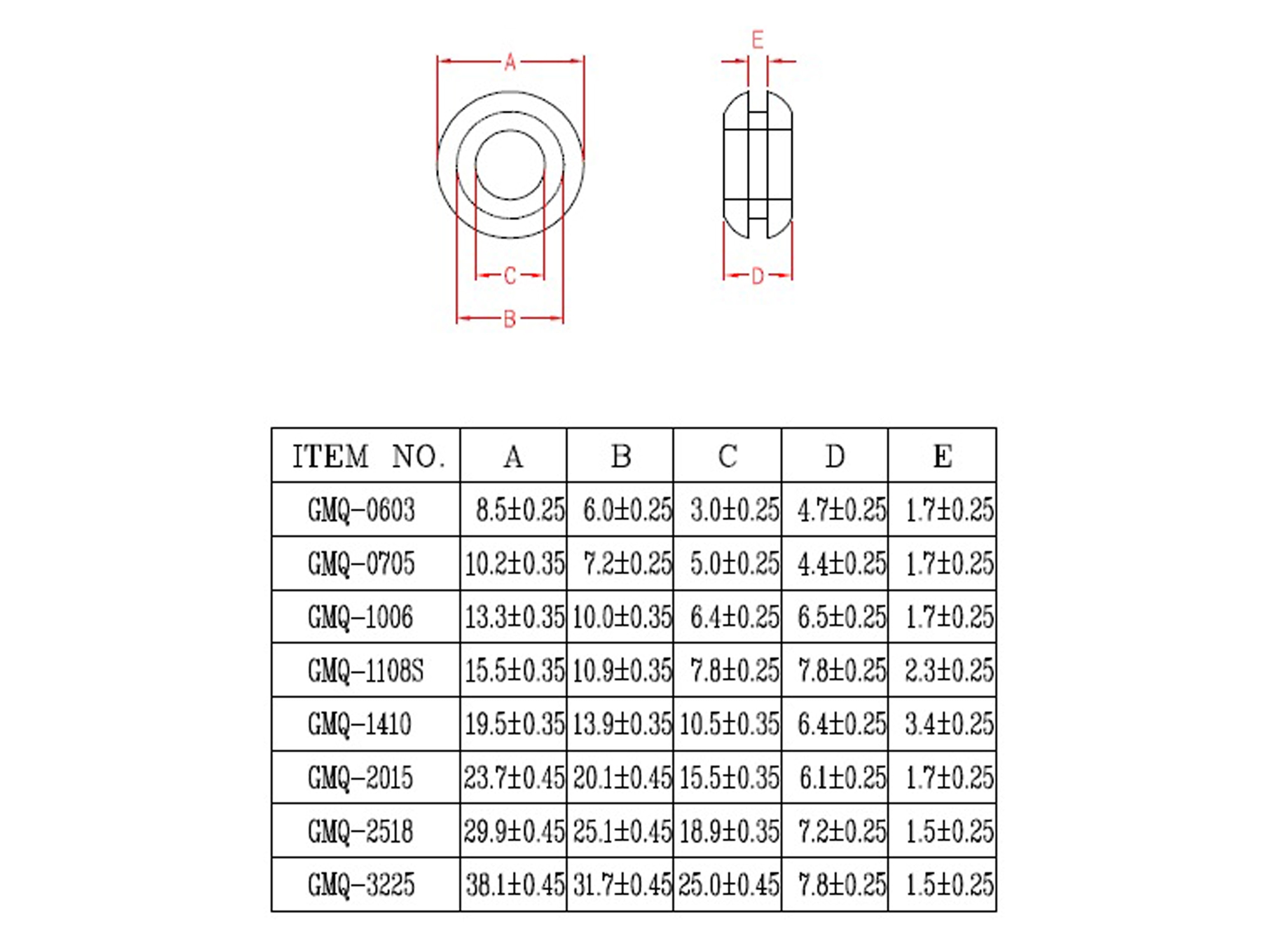 KSS Kabeldurchführungstülle PVC weich, schwarz, Plattenstärke 1,5, Loch-Ø 25, offen, 1 Stück