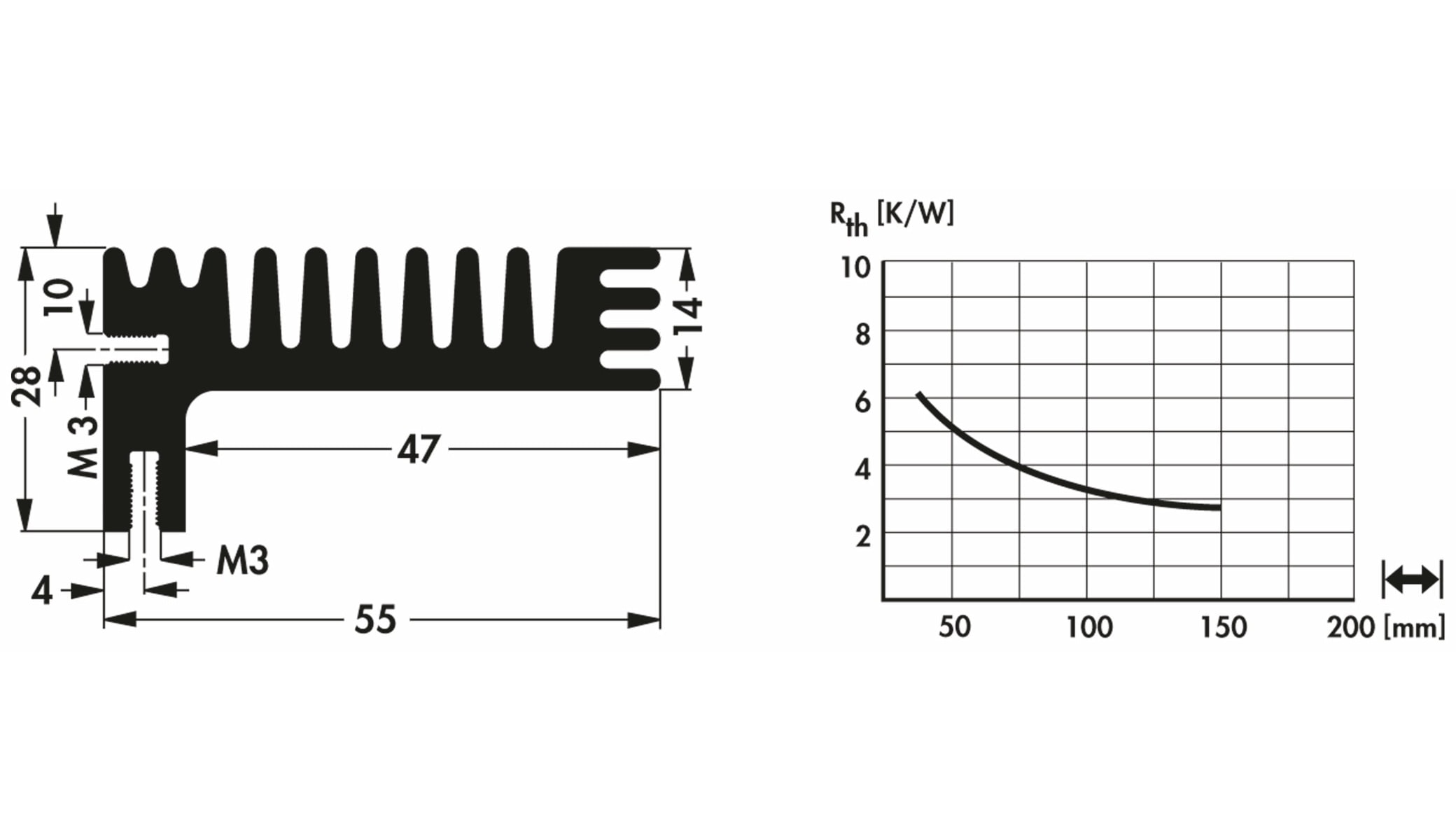 FISCHER ELEKTRONIK Kühlkörper, SK 96 50 SA, Profilkühlkörper, schwarz, Aluminium