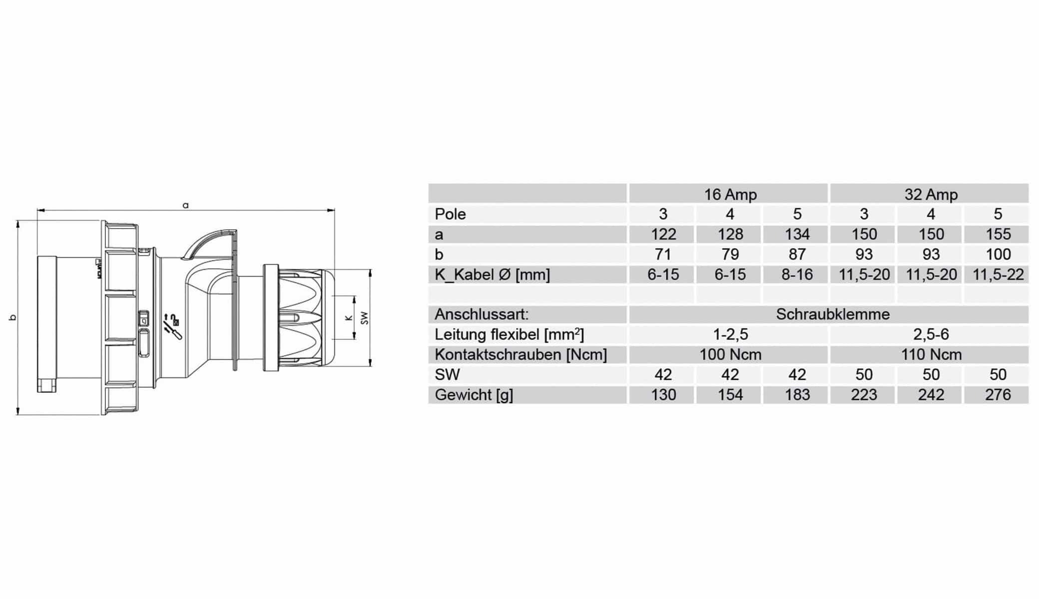 PCE CEE-Stecker Shark, 32A, 5-polig, 400 V, IP67