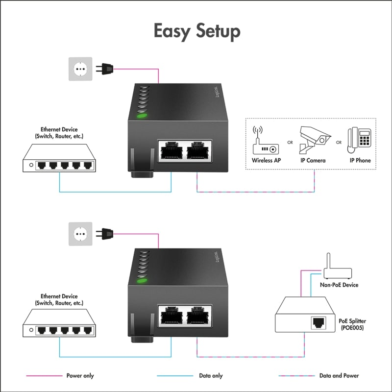 LOGILINK Gigabit PoE++ Injector 60W