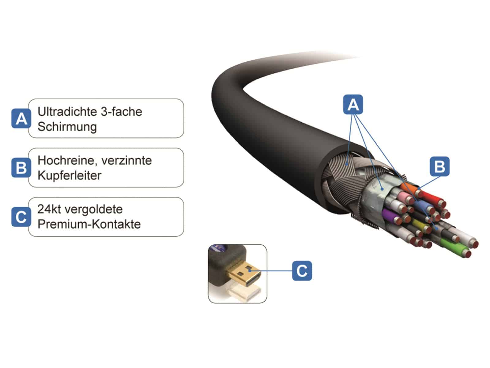 Purelink HDMI-Kabel PureInstall PI1300-020, A/D, 2 m