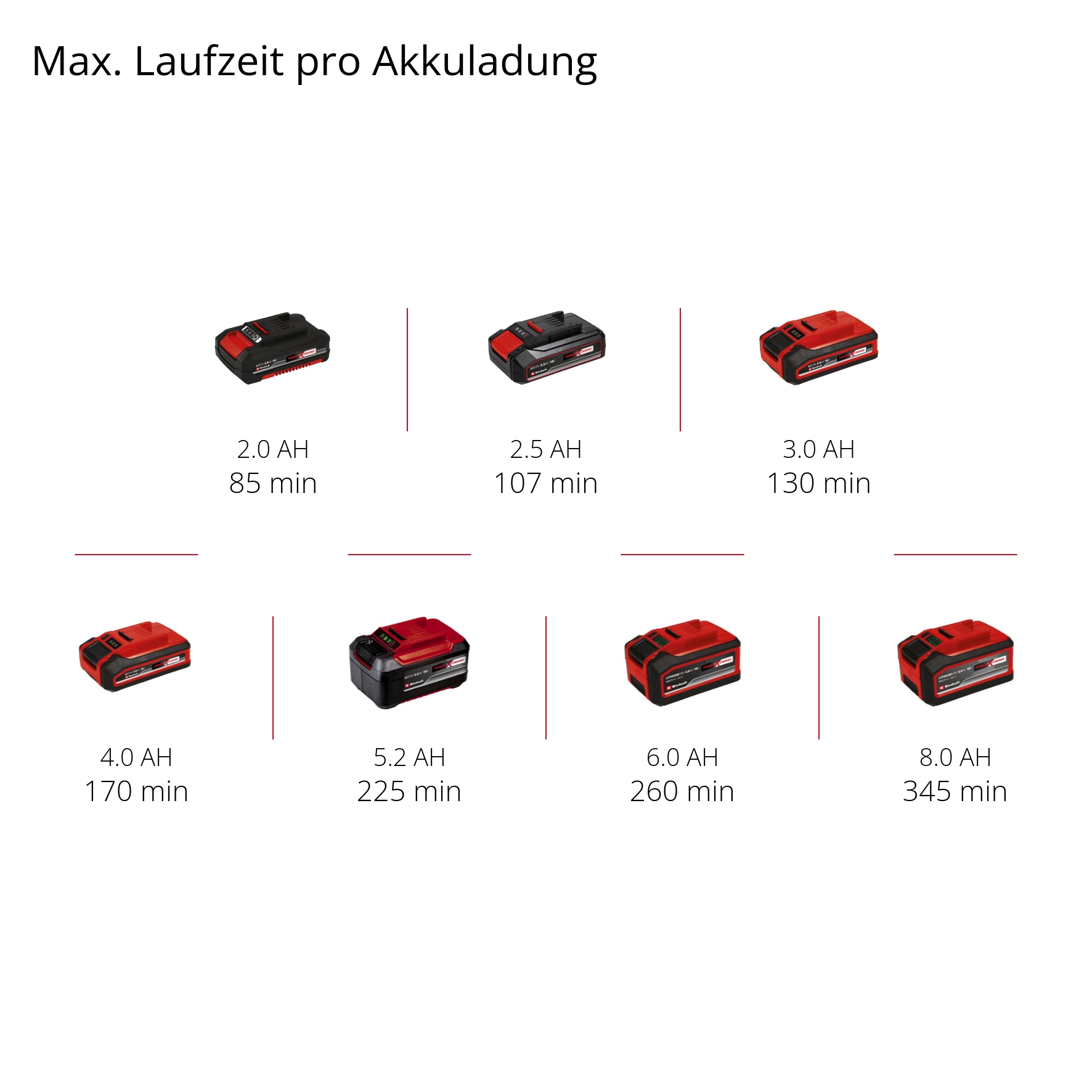 EINHELL Akku-Hartbodenreiniger CLEANEXXO Kit (1x 4,0 Ah)