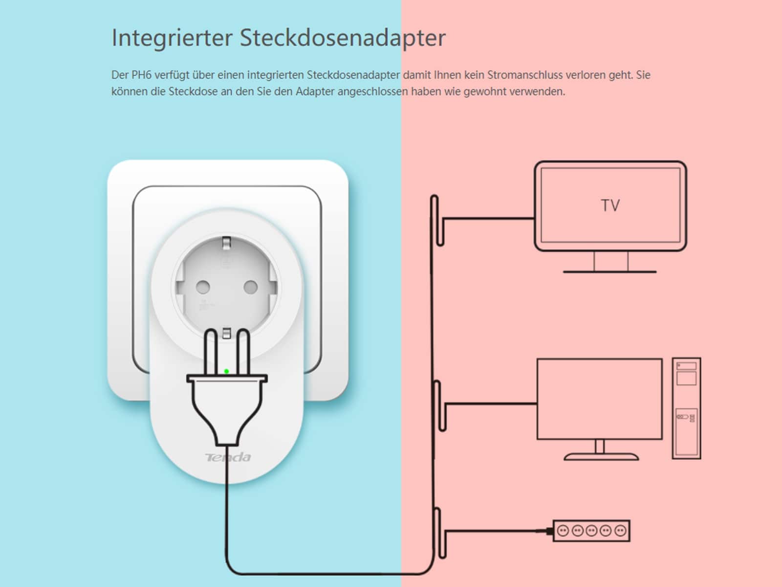 Tenda Powerline-Set PH6, AV1000, Passtrough