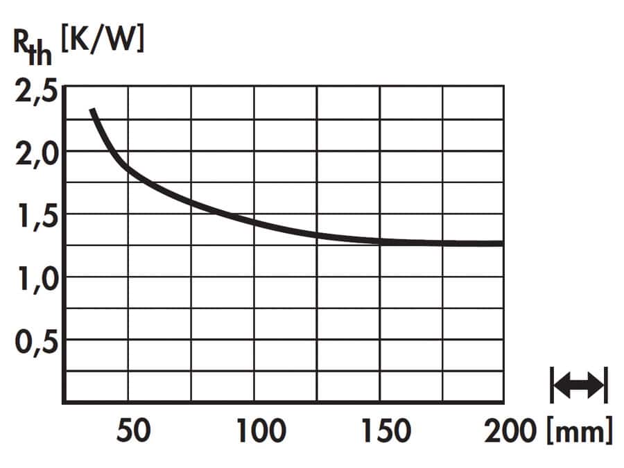 FISCHER ELEKTRONIK Kühlkörper für COB-LED SK60215SA