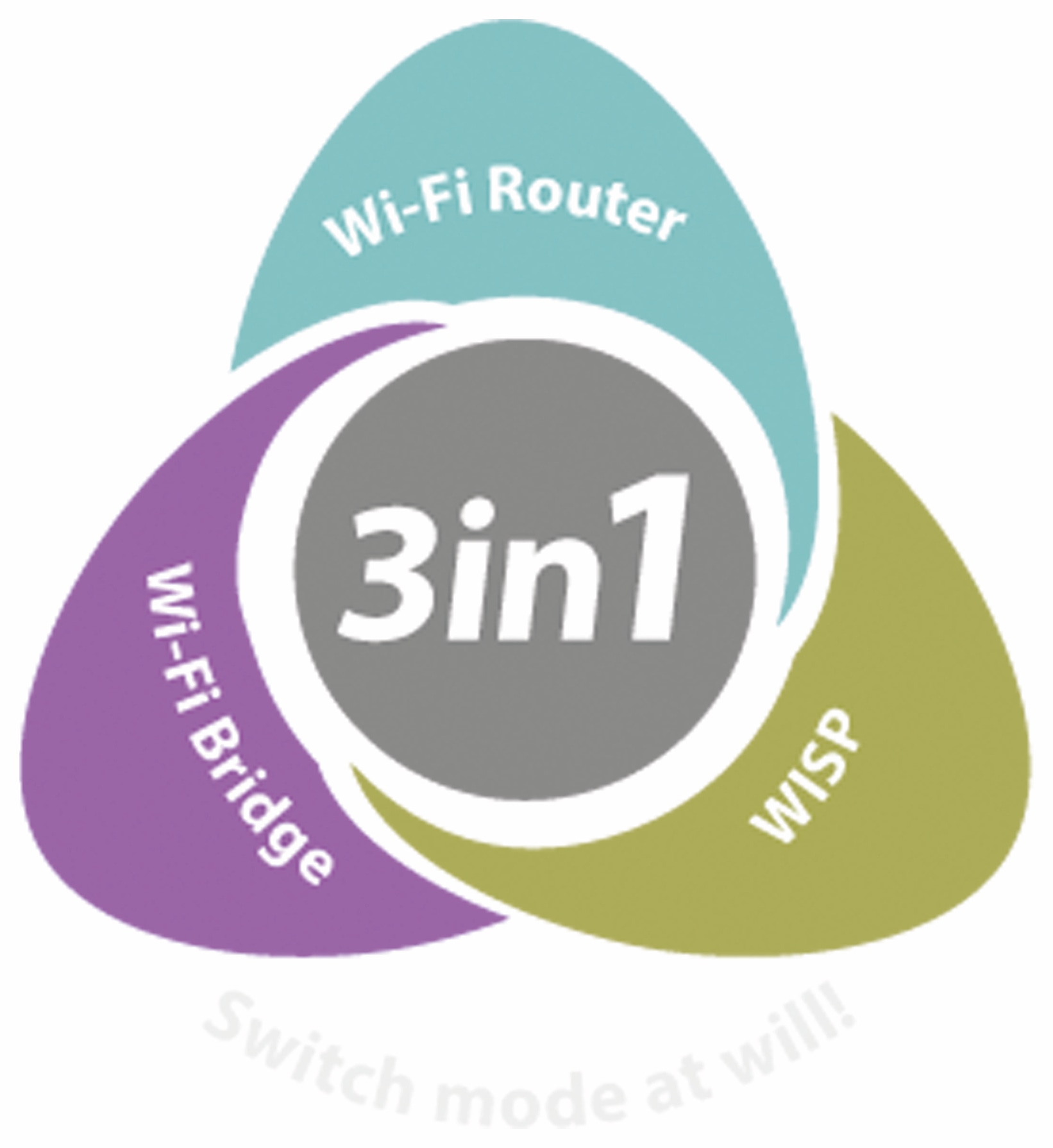 EDIMAX WLAN-Router BR-6478AC V3, AC1200, Dual-Band