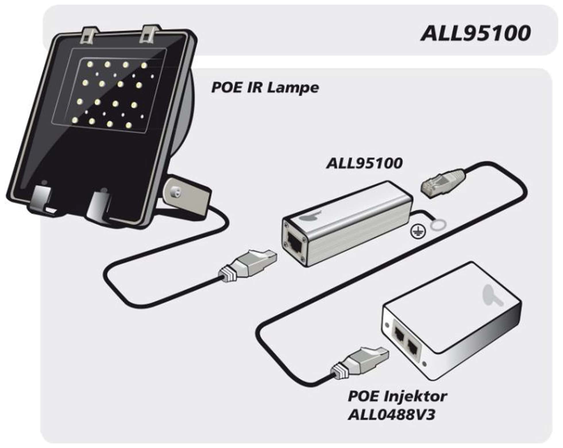 ALLNET überspannungsschutz ALL95100 für CAT.6