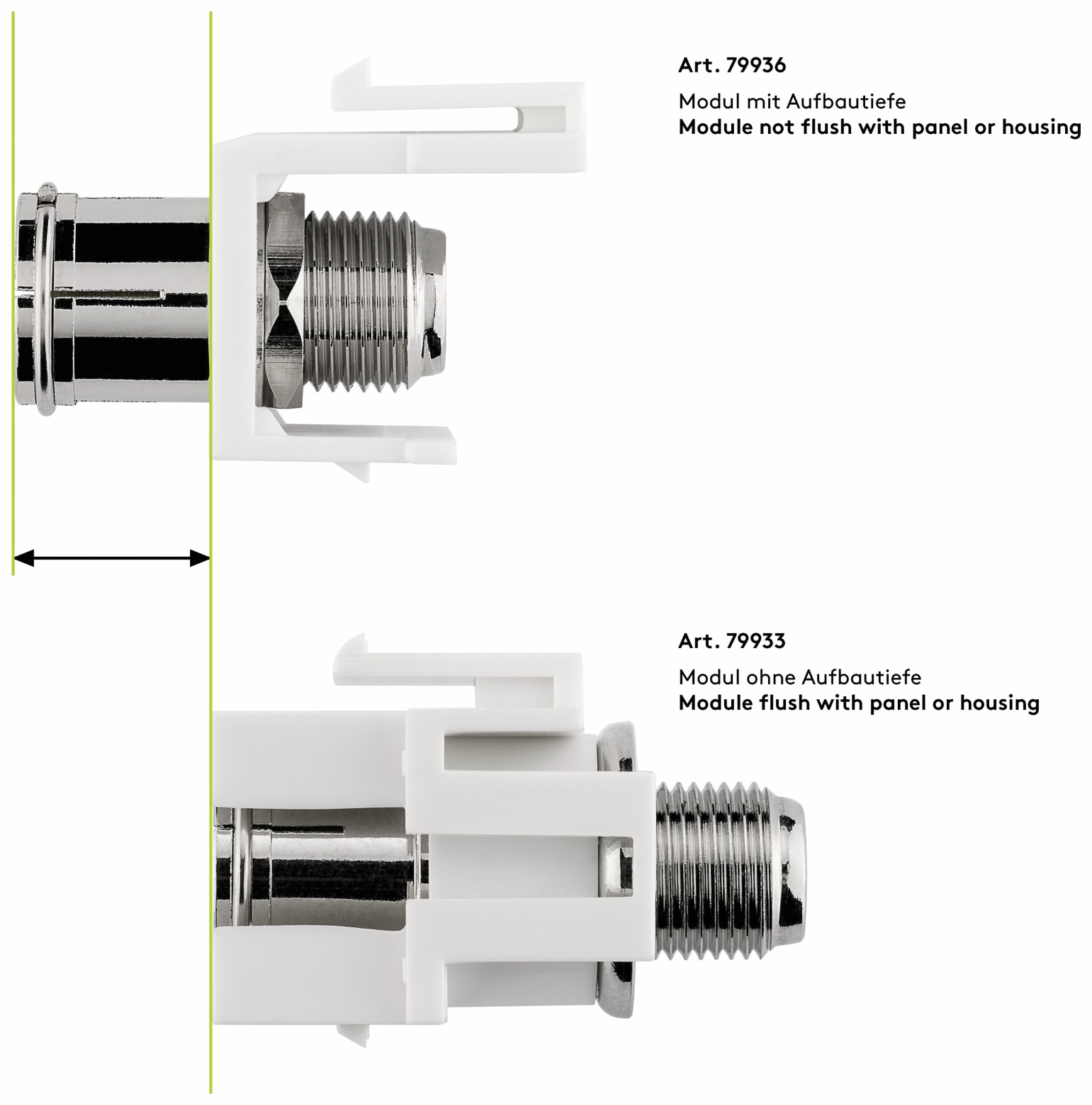 GOOBAY Einbau-Modul 79936, Kupplung Koax- auf F-Buchse