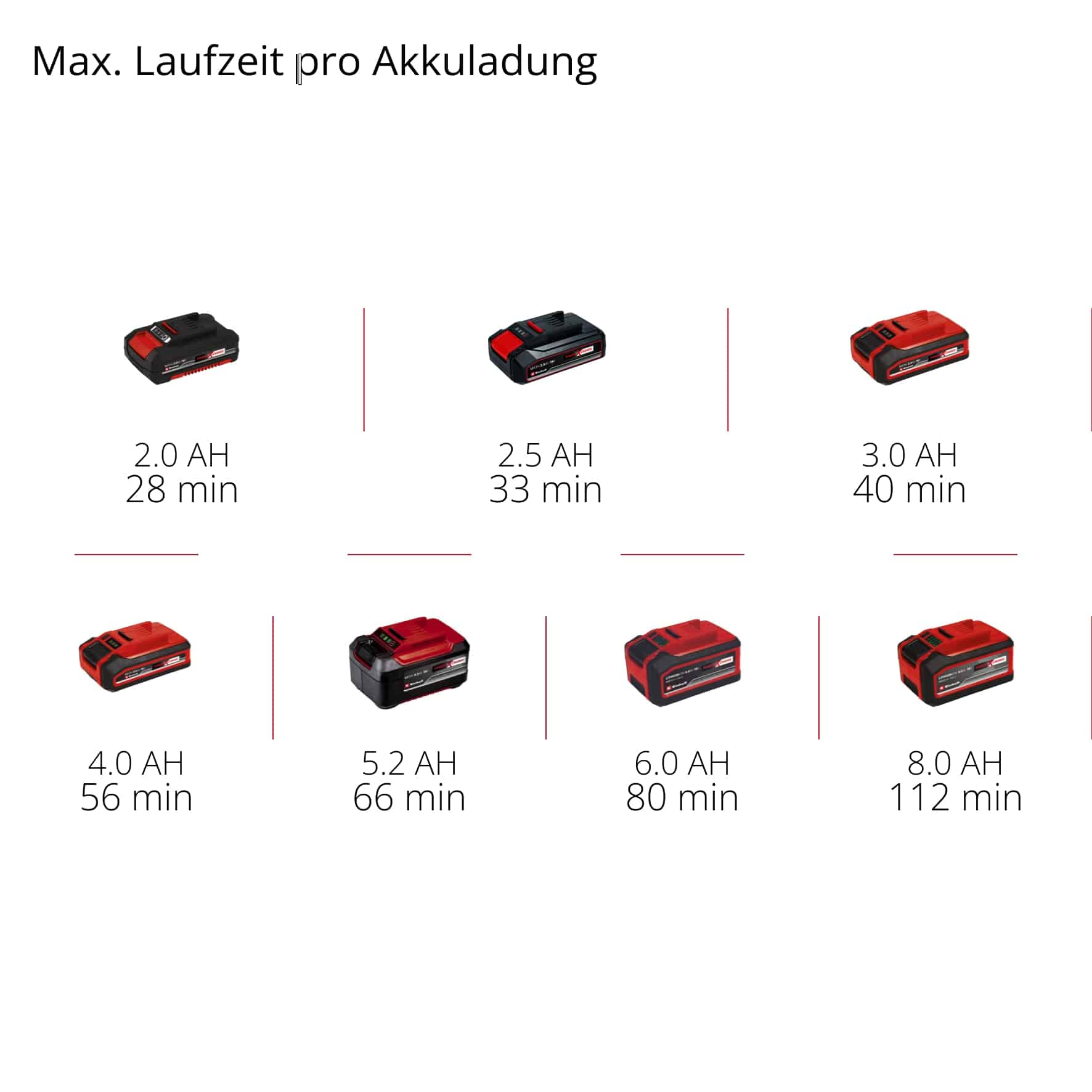 EINHELL Akku-Teleskop-Heckenschere GC-HH 18/45 Li T Solo