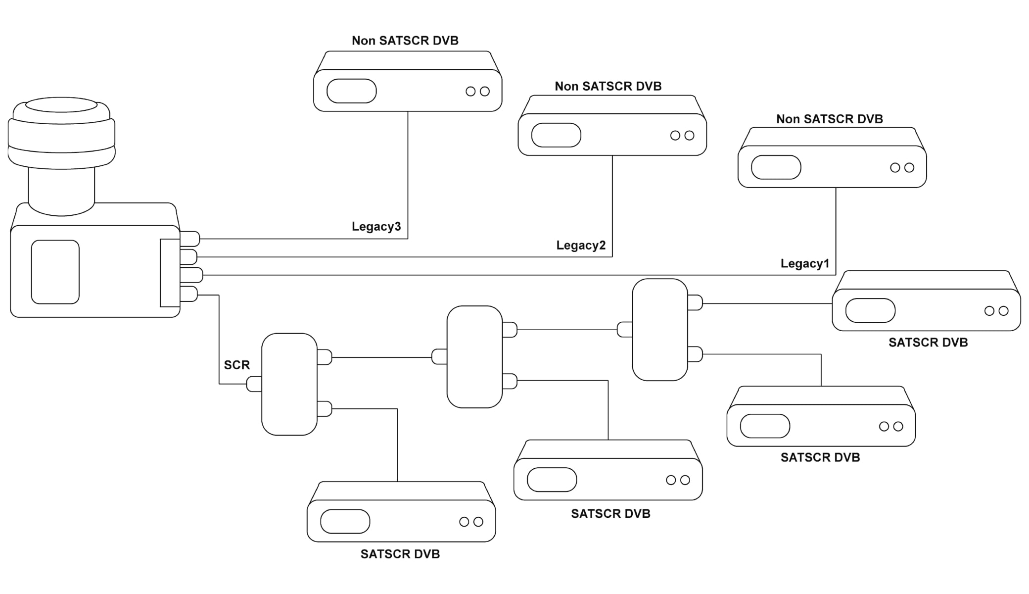 Ankaro SCR-LNB Legacy 3