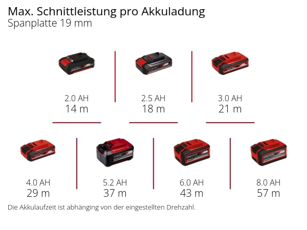 EINHELL Akku-Stichsäge TP-JS 18/135 Li BL-Solo