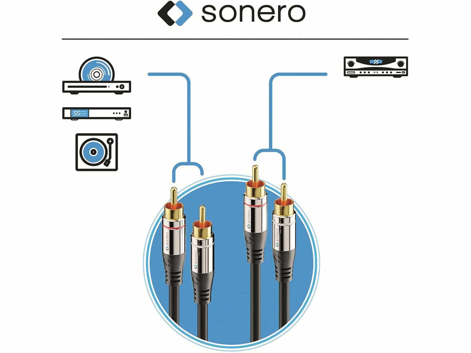 SONERO Cinchkabel Stereo, 0,5 m, schwarz