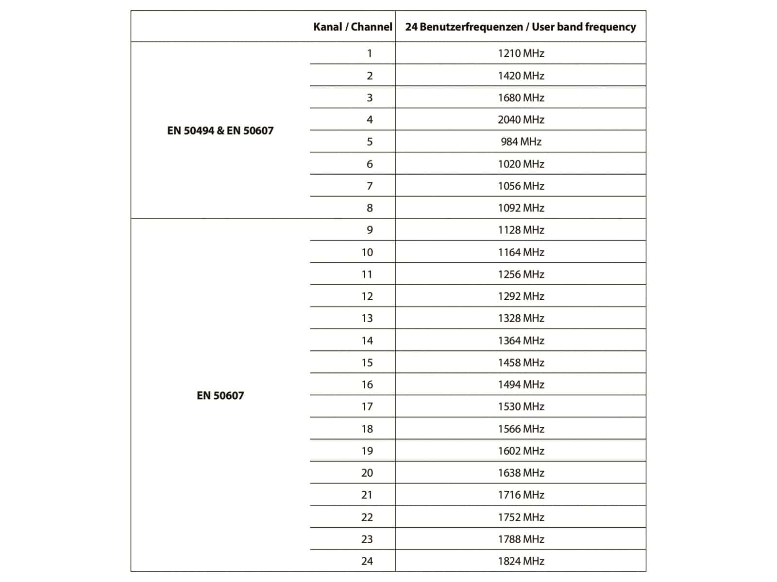 ANKARO SAT-Multischalter DOCS 24UB-Q 