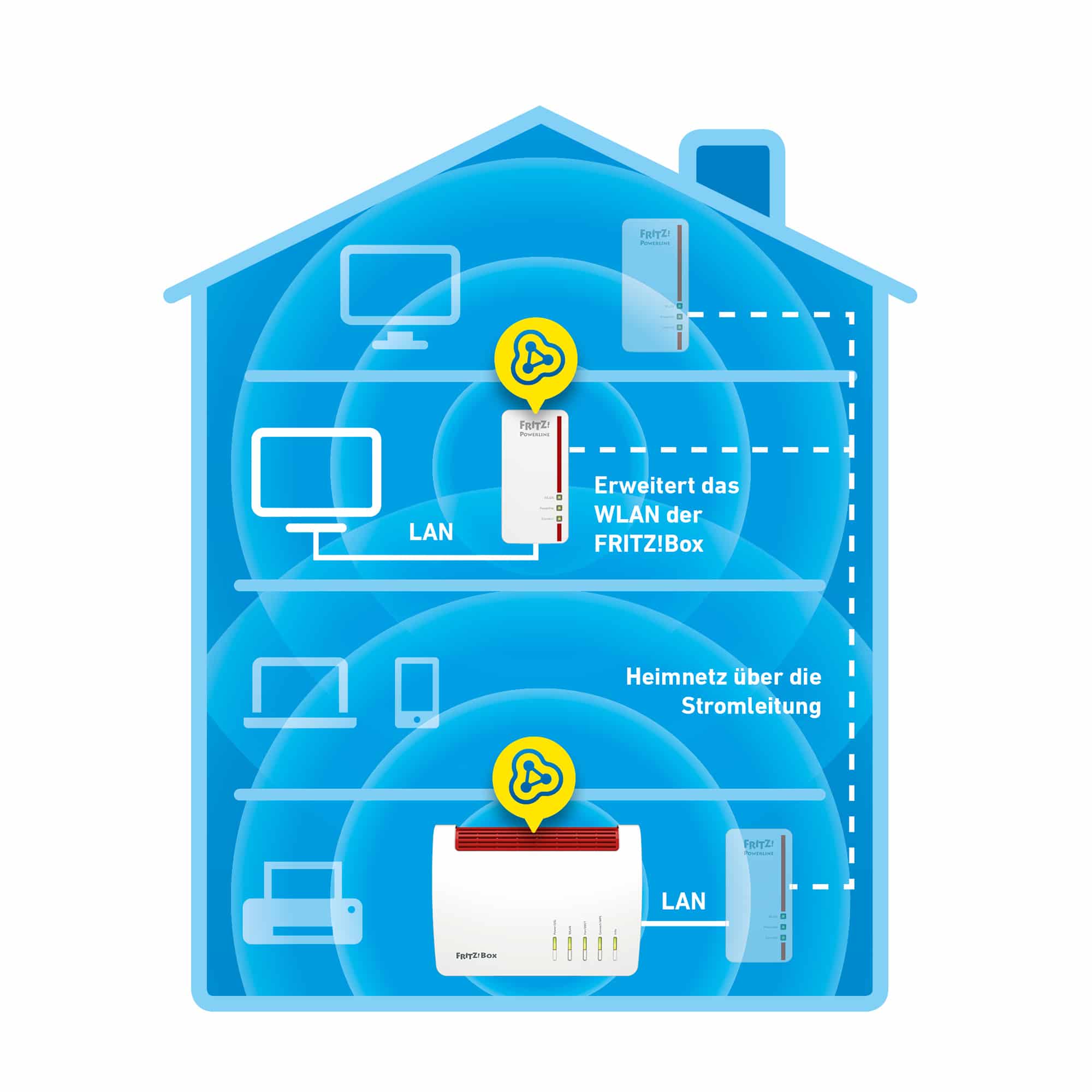 AVM FRITZ! Powerline 1260E 1200Mbit/s