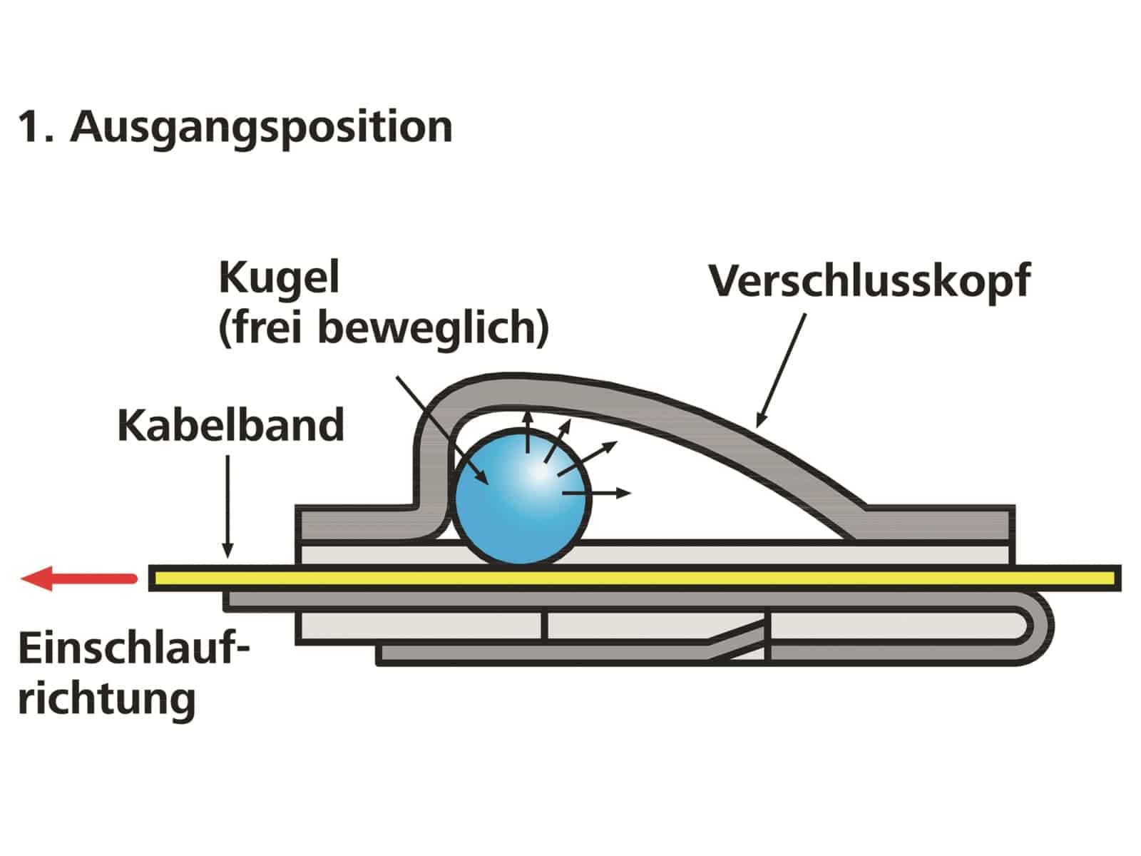 HELLERMANNTYTON Edelstahl-Kabelbinder, 111-94088, 201x7, 1 Stück