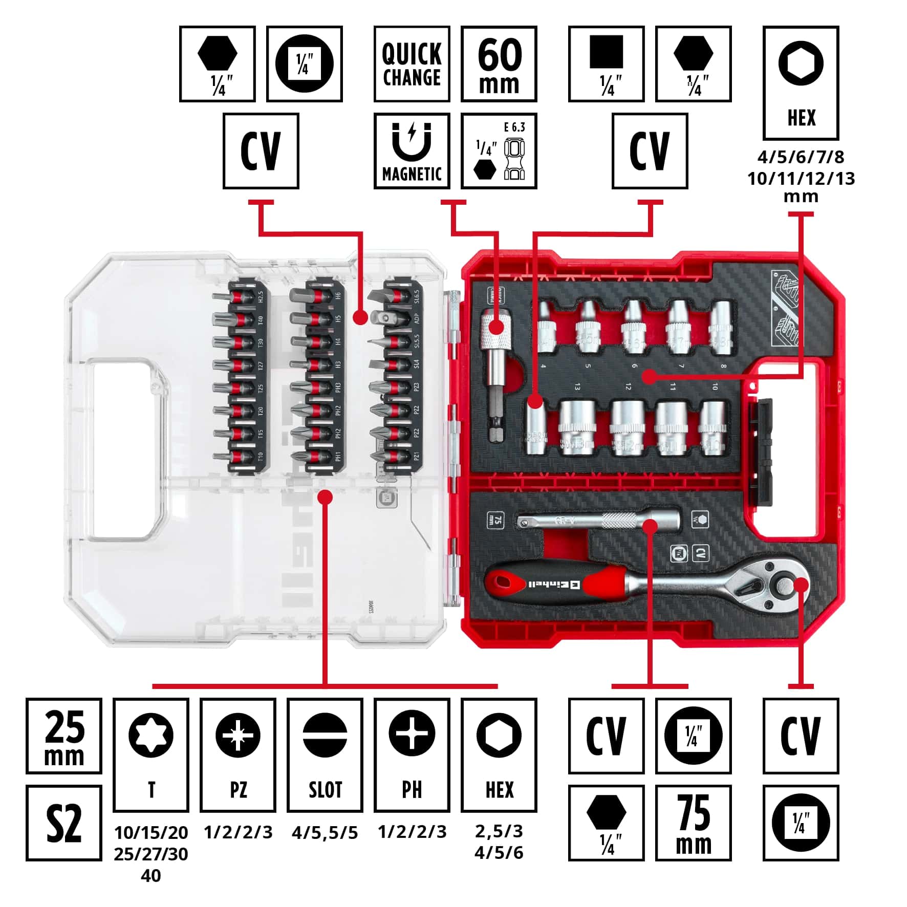 EINHELL Ratschen- & Bit-Set, 109022, L-Case, 37-teilig