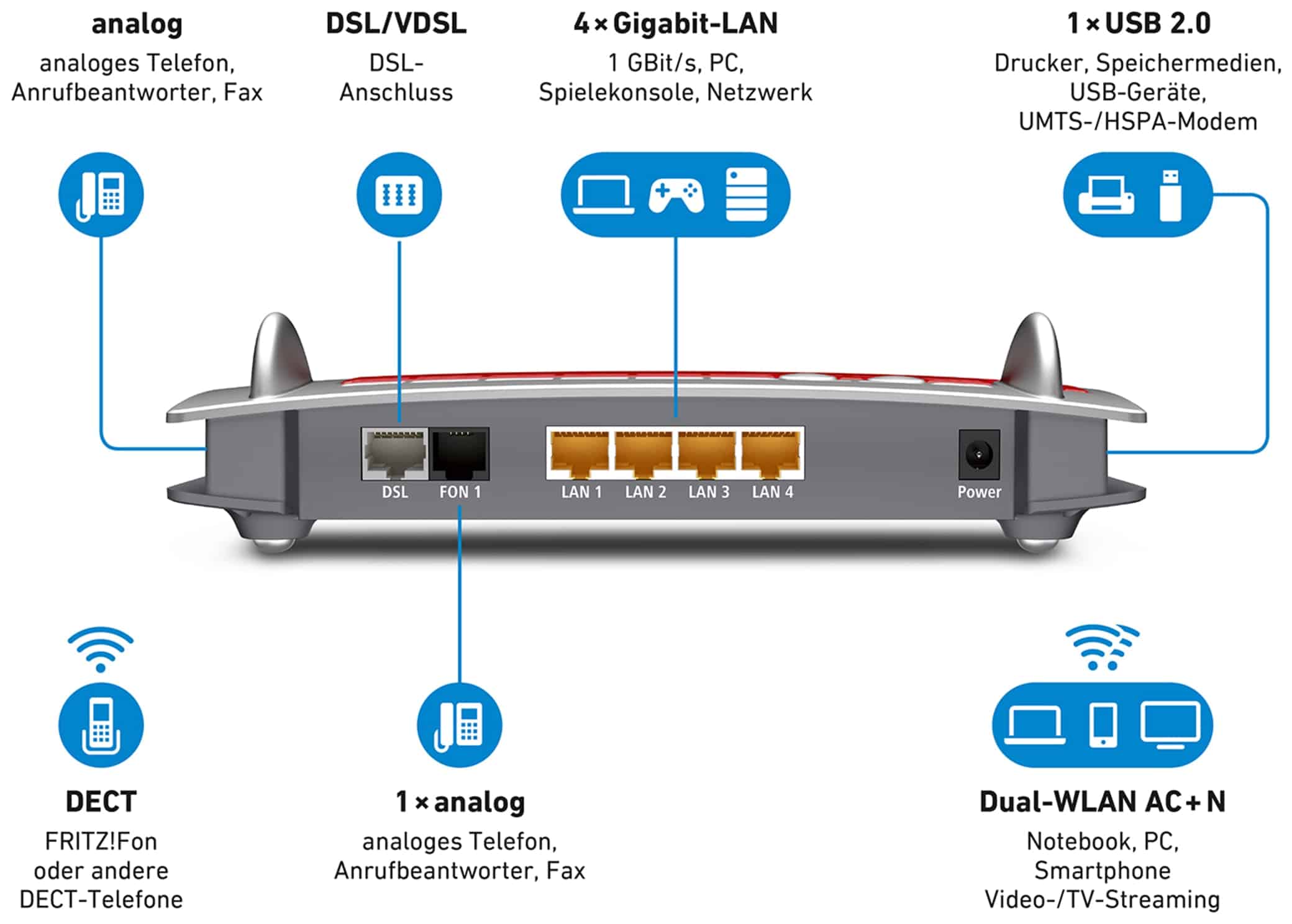 AVM WLAN-Router FRITZ!Box 7560