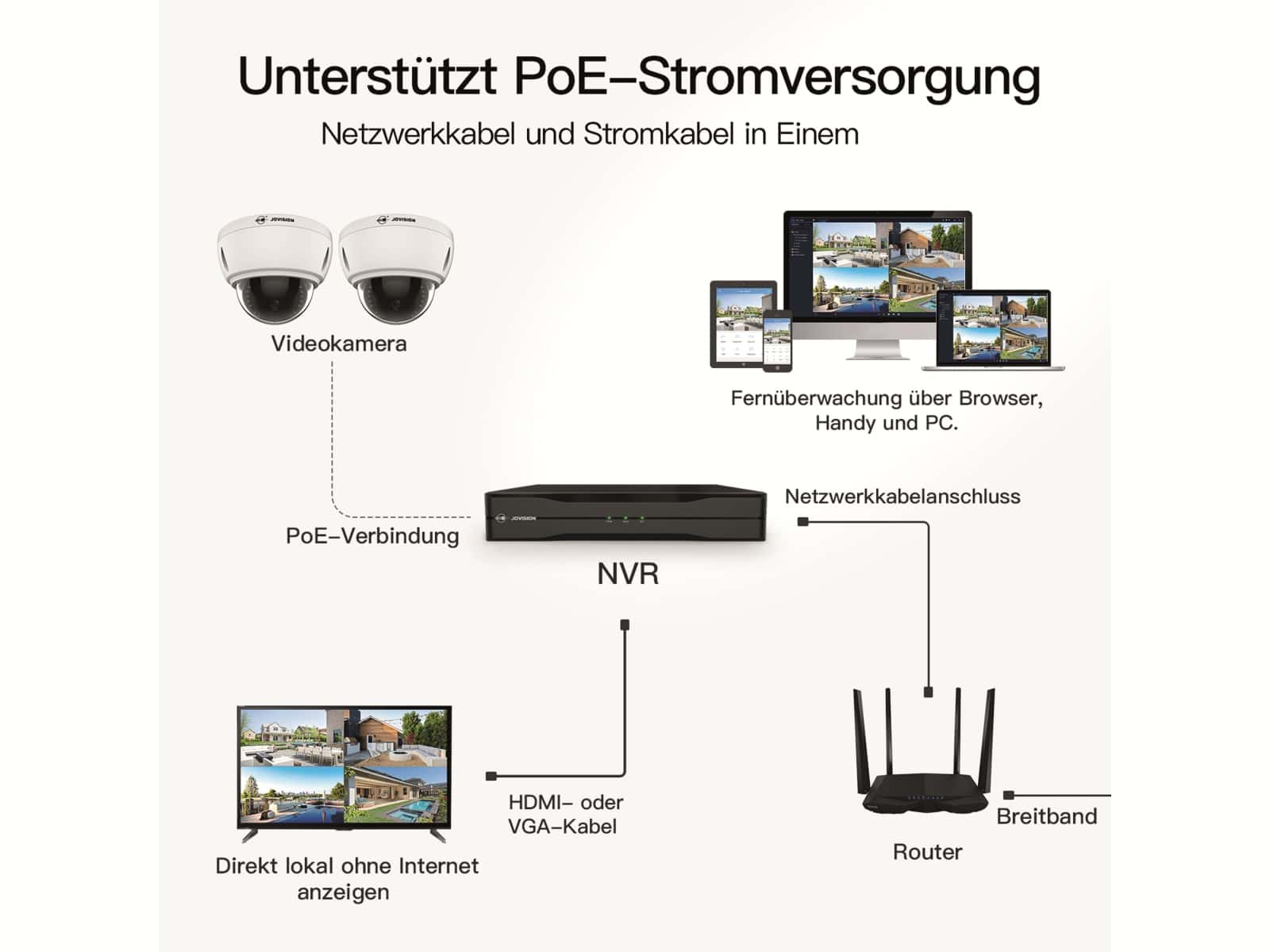 Jovision überwachungskamera CloudSEE, IP-D52, PoE, 5 MP