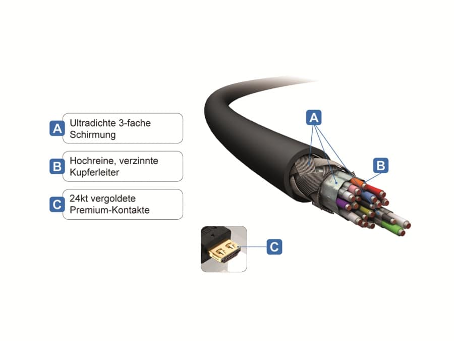 Purelink HDMI-Kabel Pureinstall PI1000-300, 30 m