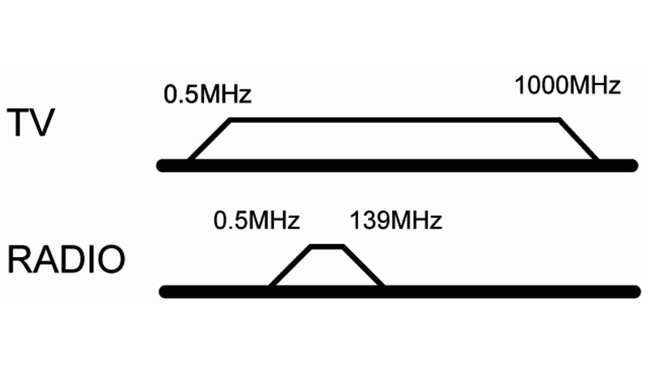 GOOBAY Antennendose 67011, 2-Loch Stich-/Enddose, 75Ohm