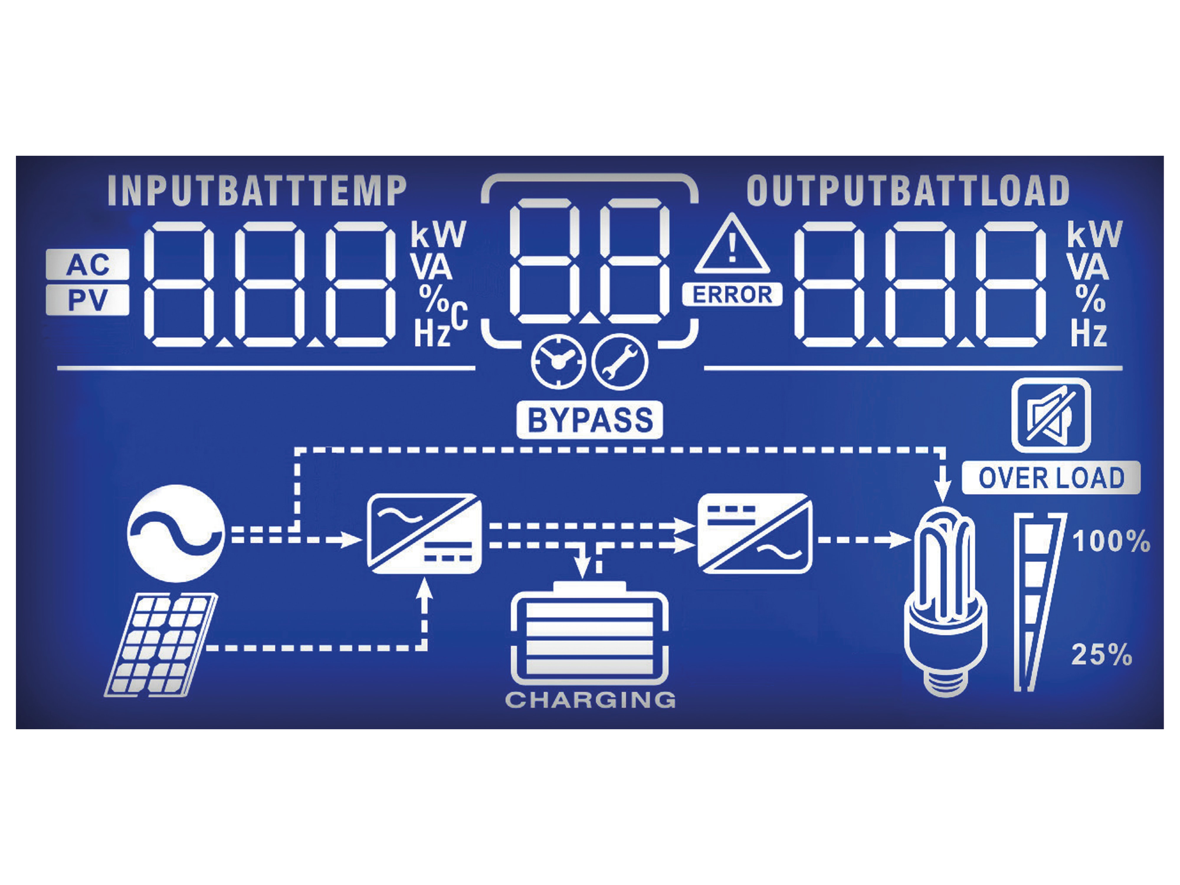 BLUEWALKER USV Inverter 3000 PWM Wechselrichter 3000VA, 3000W