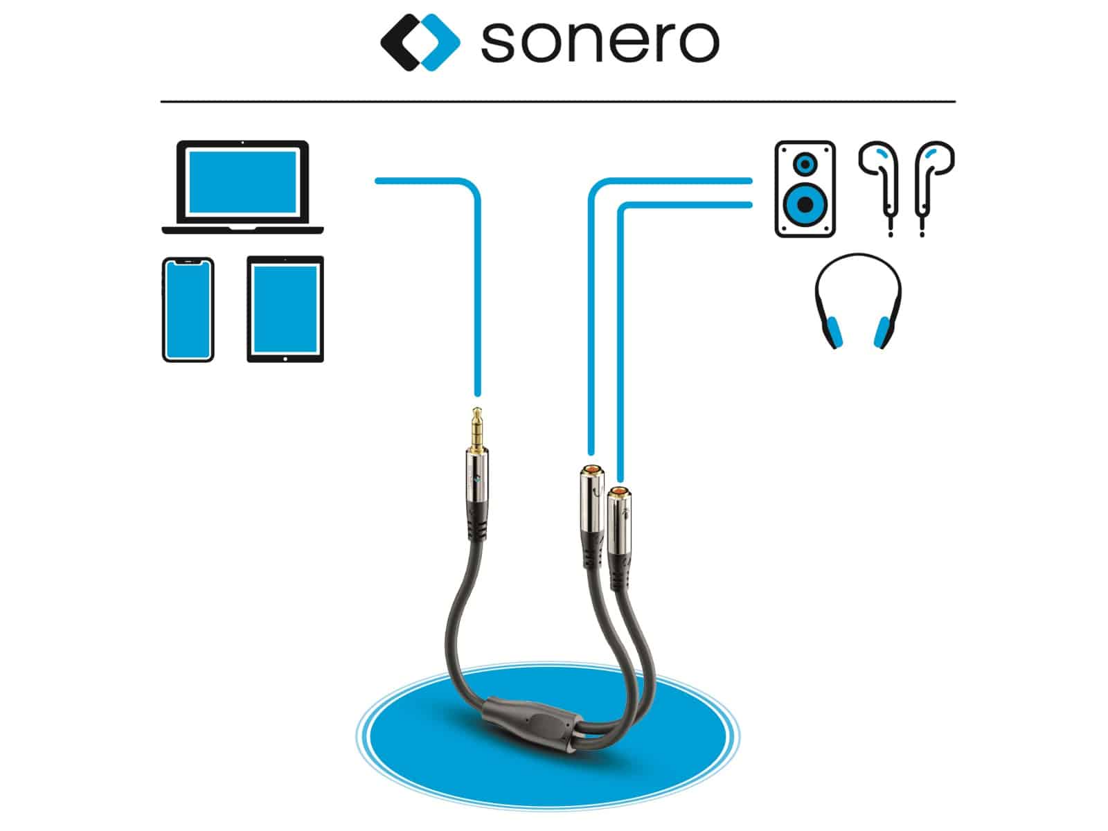 SONERO Audioadapter 0,25 m, Klinkenstecker auf 2x Klinkenbuchse