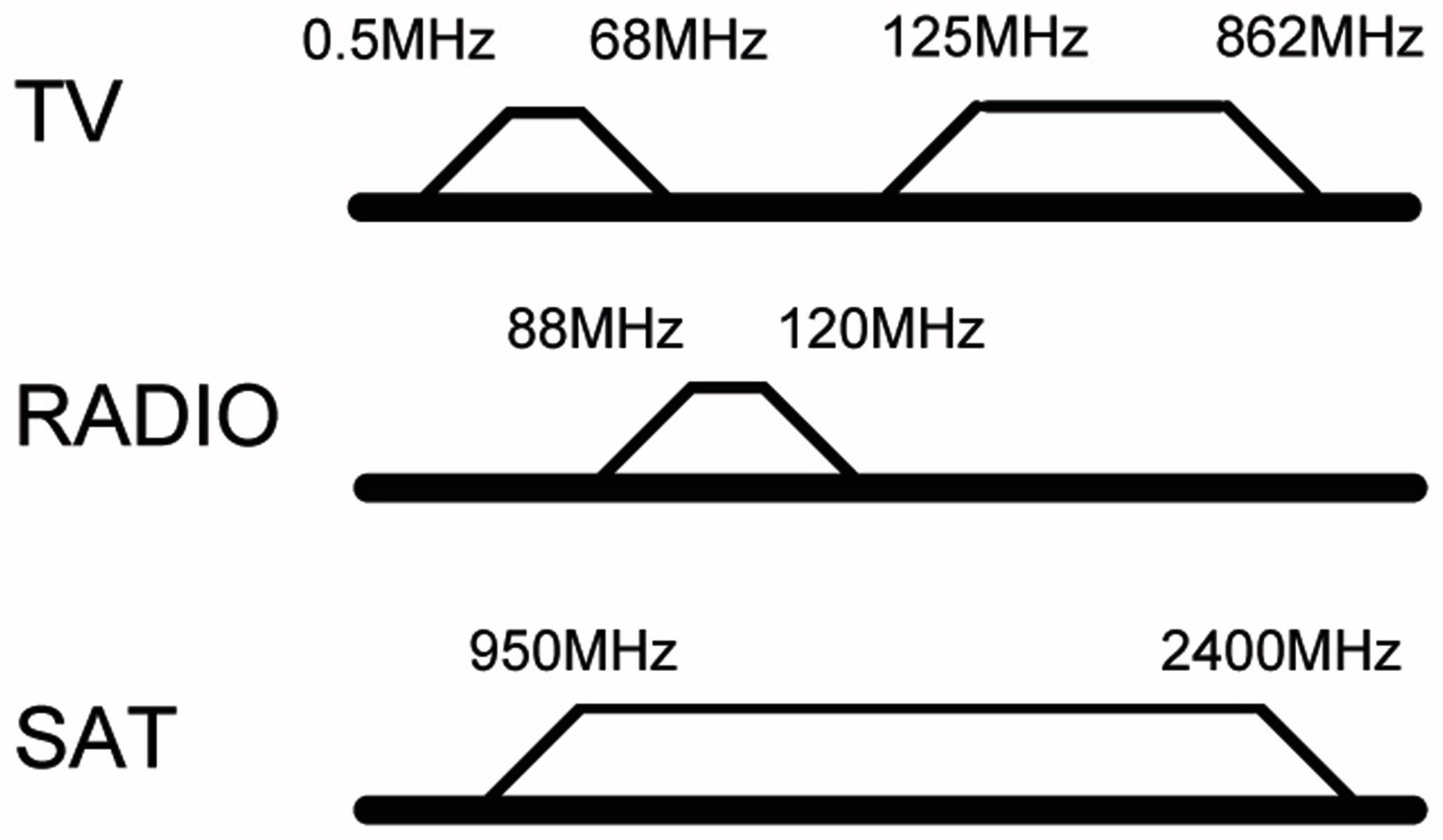 GOOBAY Antennendose 67046, 3-Loch Stich-/Enddose, 75Ohm