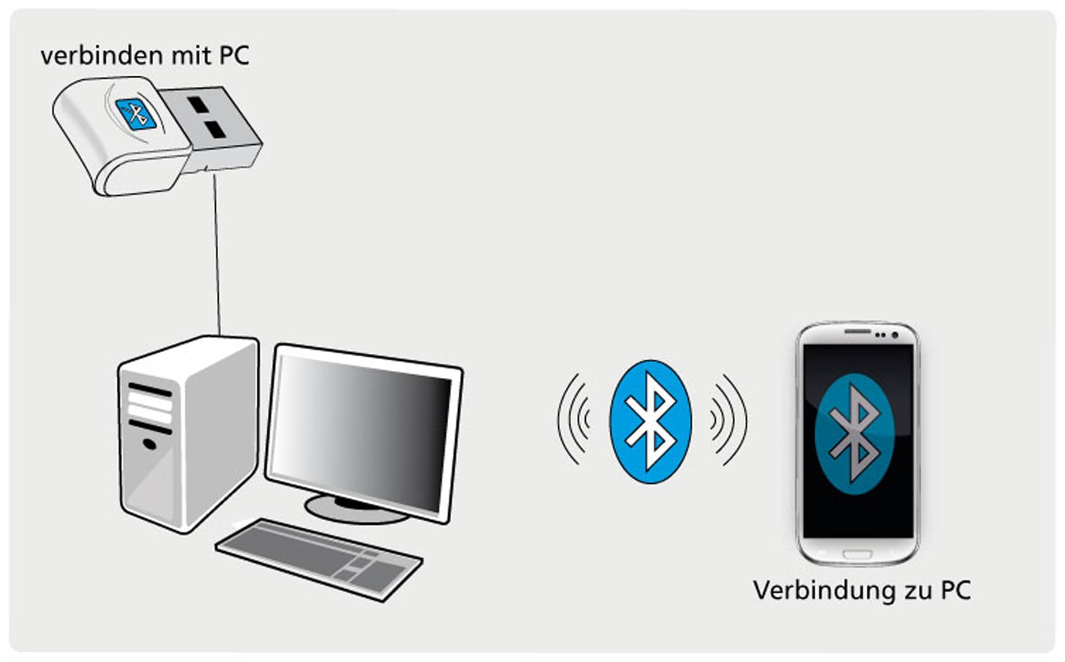 ALLNET Bluetooth-Adapter ALL1580, 4.0