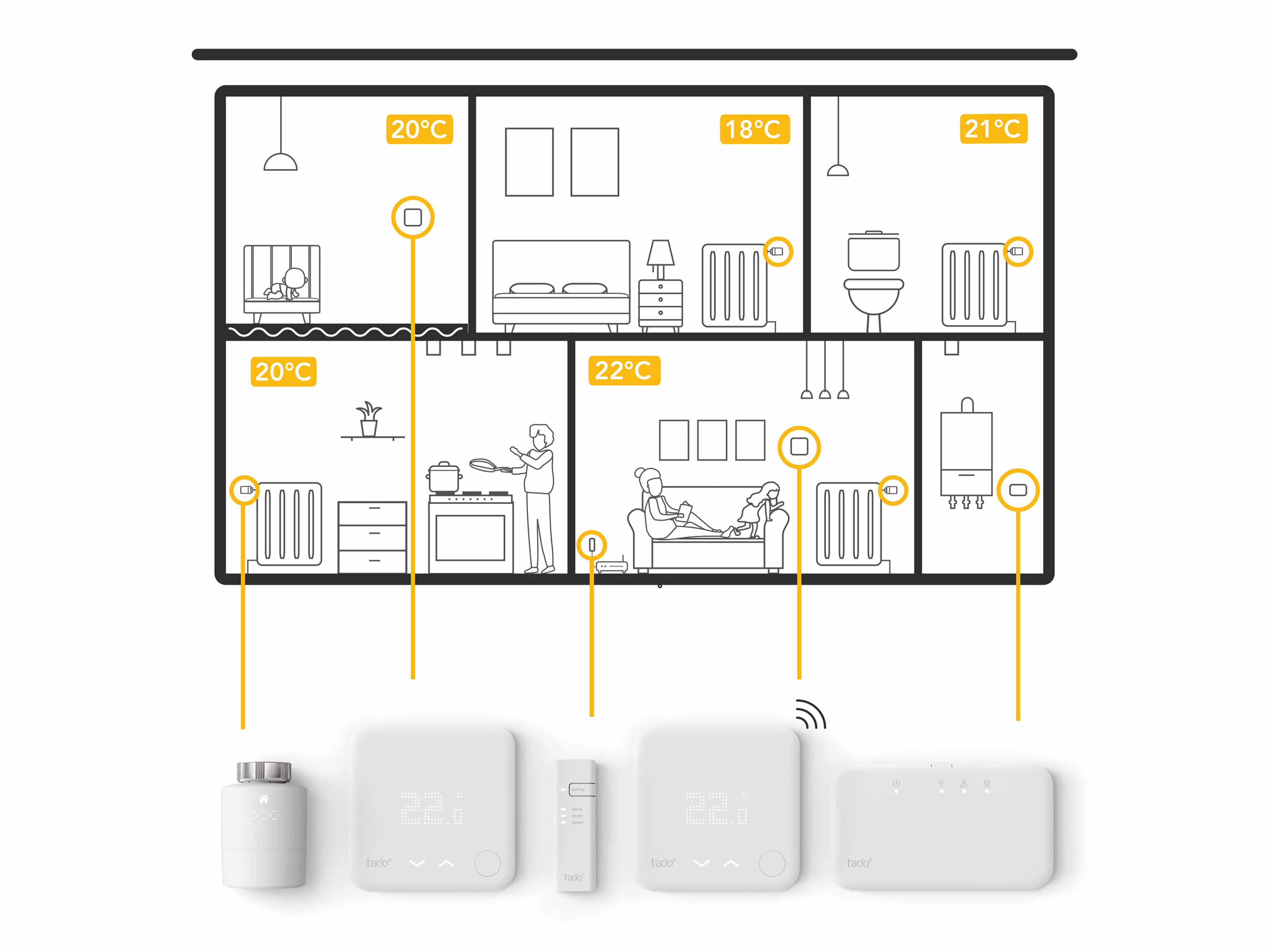 TADO Smart Thermostat 19825 Starter Kit V3+inkl. 1 Bridge