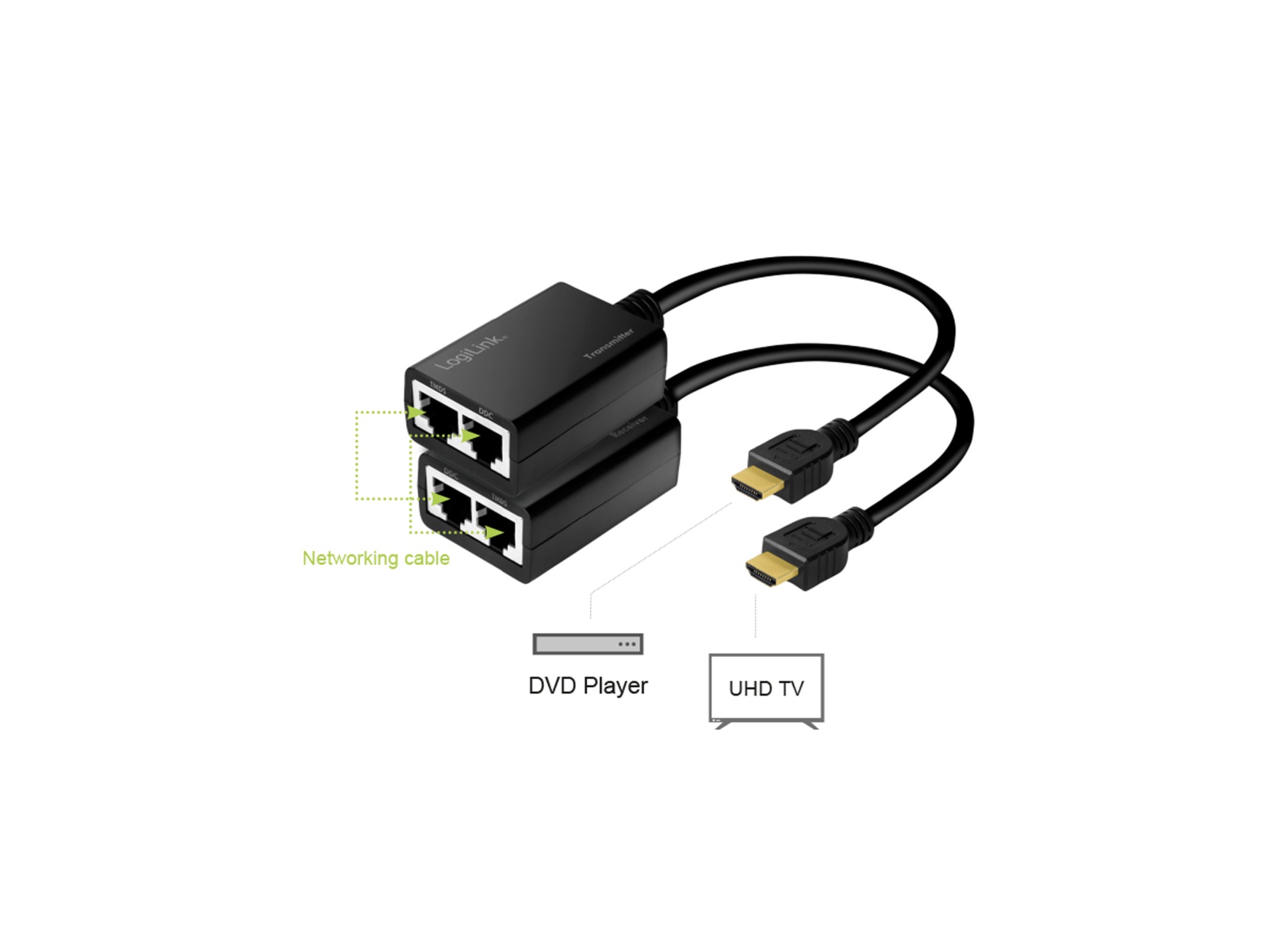 LOGILINK HDMI-Extender-Set HD0021, LAN, 30 m, 1080p/60, Pigtail, 30 cm