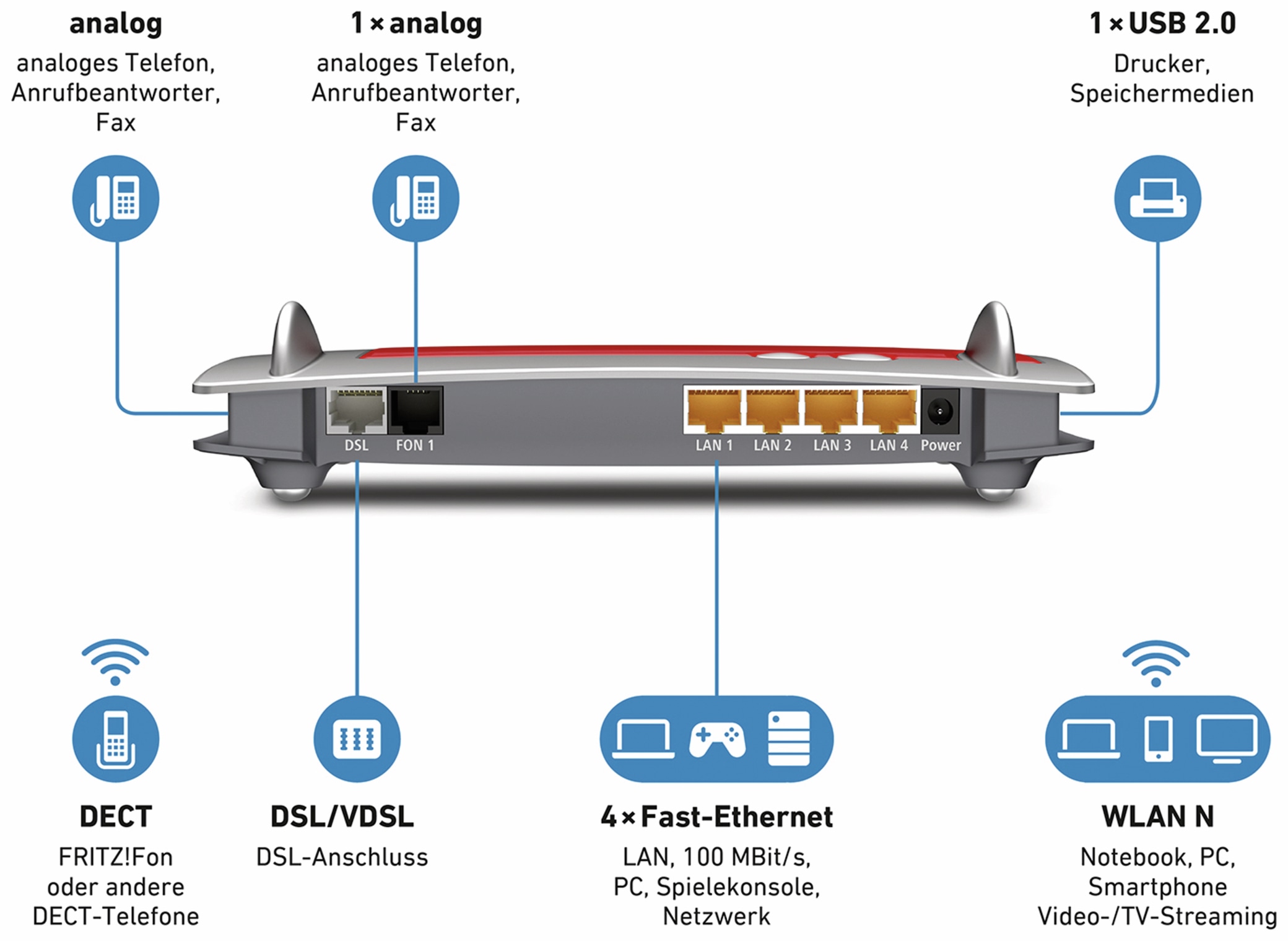 AVM WLAN-Router FRITZ!Box 7430