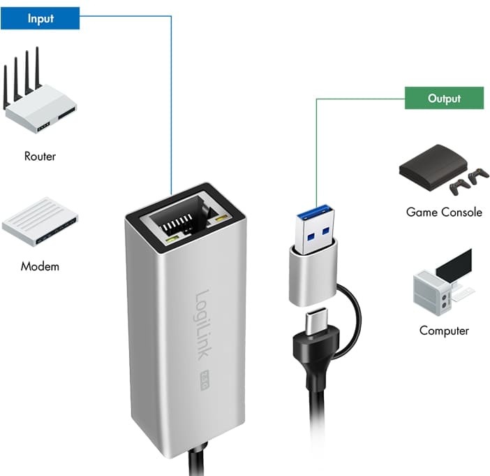 LOGILINK Netzwerkadapter UA0422 USB-A/-C 2,5G