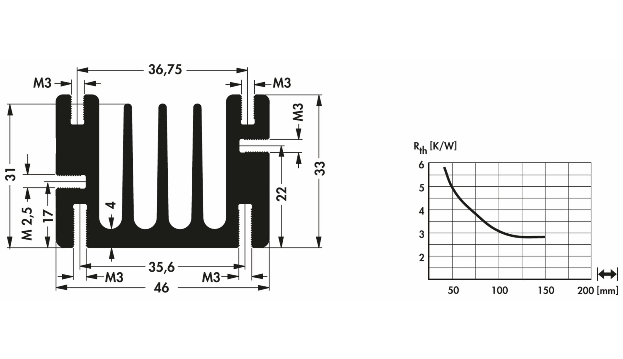 FISCHER ELEKTRONIK Kühlkörper, SK 68 37,5 SA, Profilkühlkörper, schwarz, Aluminium