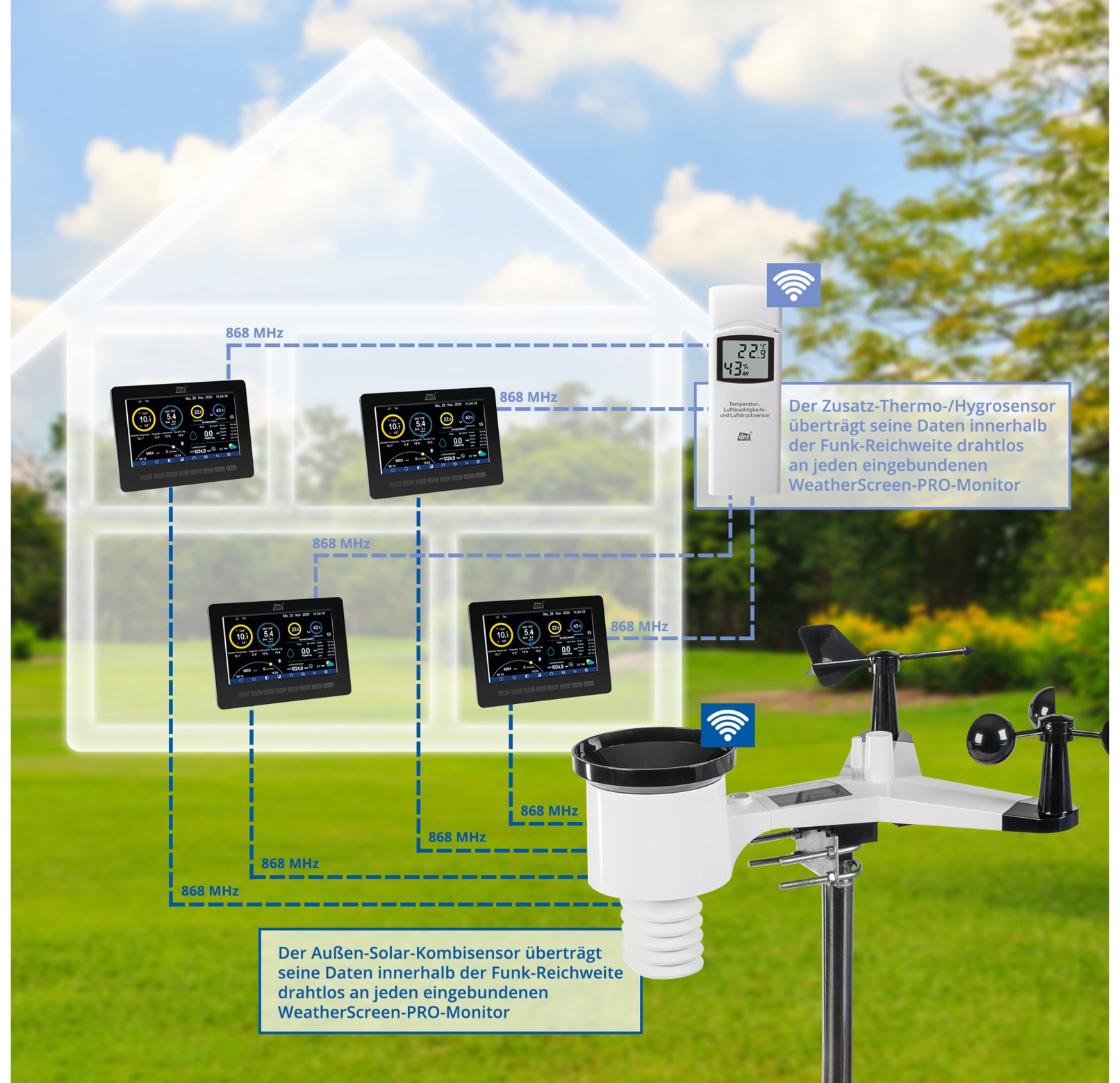 DNT Zusatzbildschirm 00007 für WeatherScreen Pro