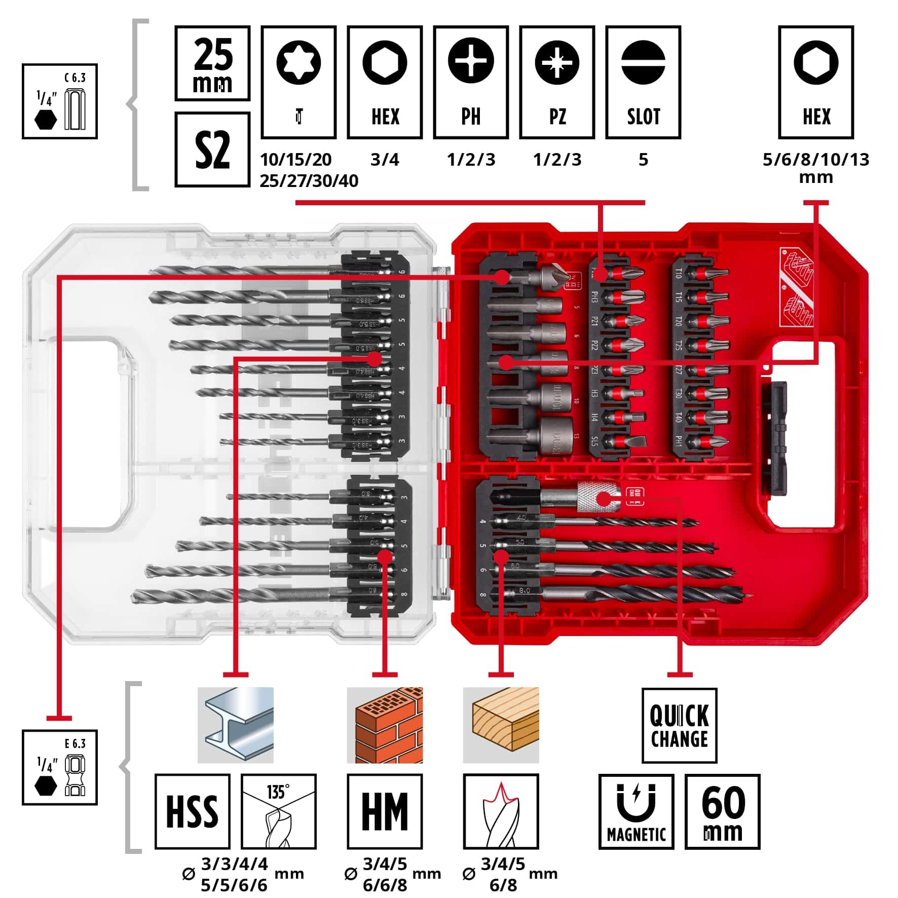 EINHELL Bit- & Bohrer-Set, 109053, L-Case, 40-teilig