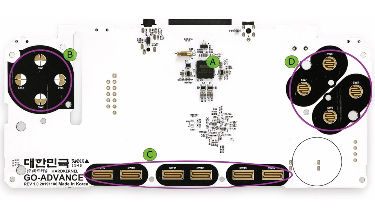 ODROID Board für -GO Advance